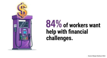 Gas pump prices rising with statistic demonstrating employee request for help with financial challenges from employers.
