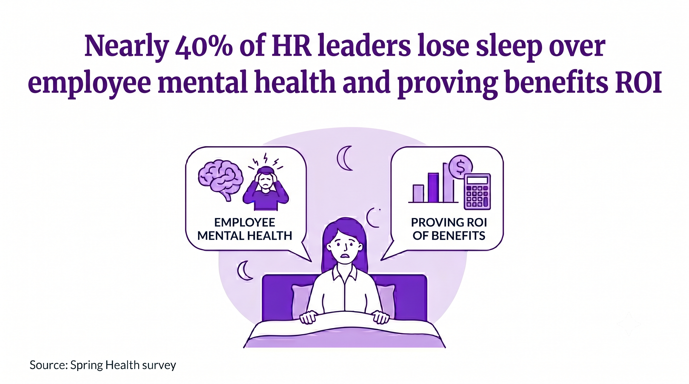 Infographic of mental health and benefits ROI concerns for HR professionals