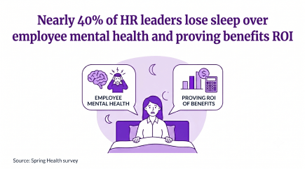 Infographic of mental health and benefits ROI concerns for HR professionals