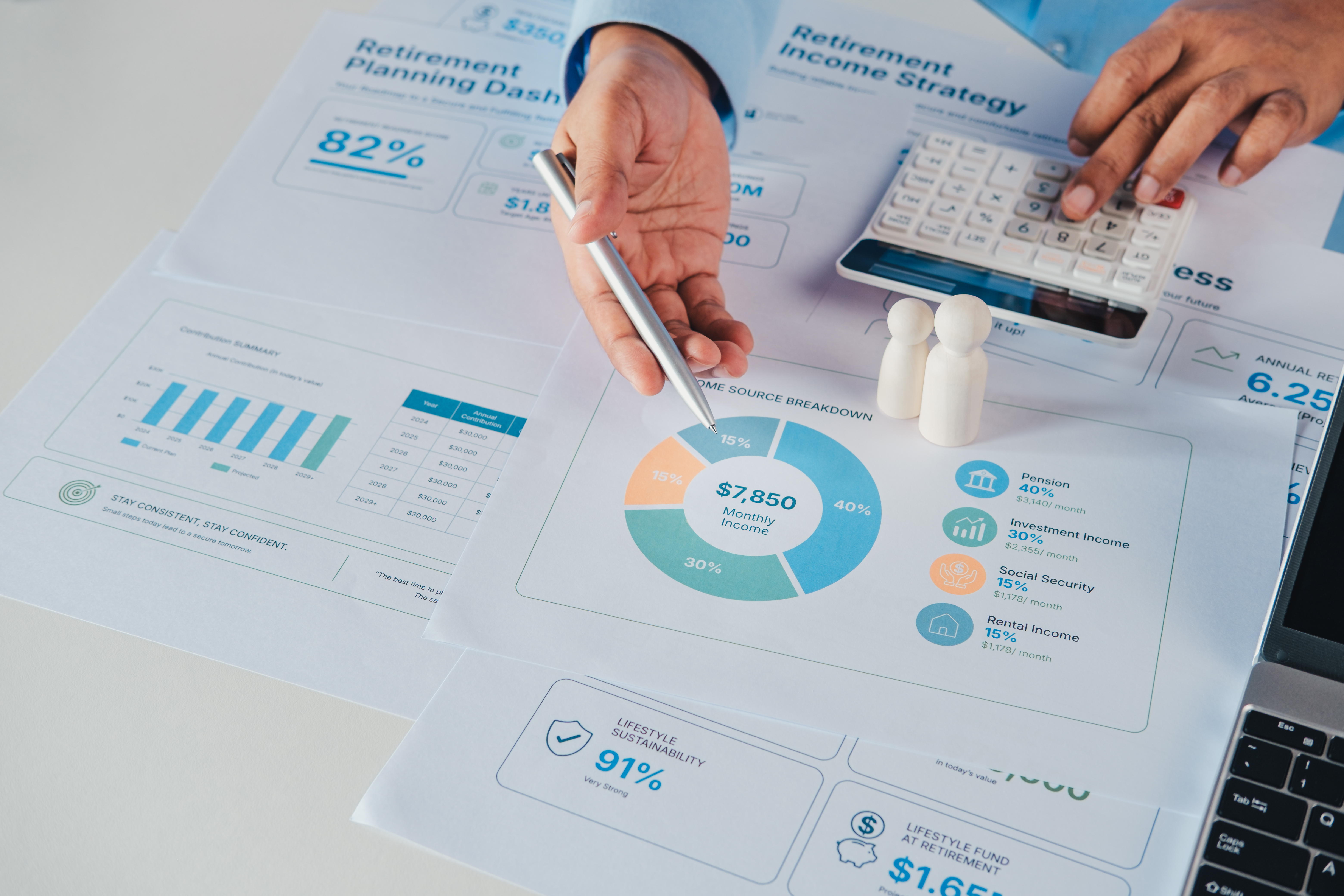 Financial advisor reviewing retirement readiness assessment dashboard with retirement planning, savings progress, income strategy, healthcare preparation and lifestyle sustainability analysis.